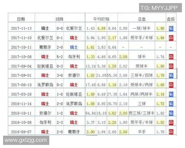 广州足球队在世界杯预选赛中以65分稳居榜首展现强大实力